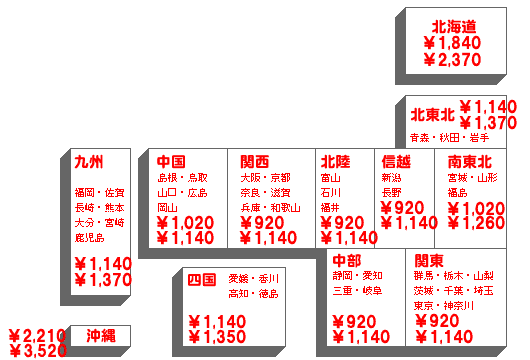 送料図
