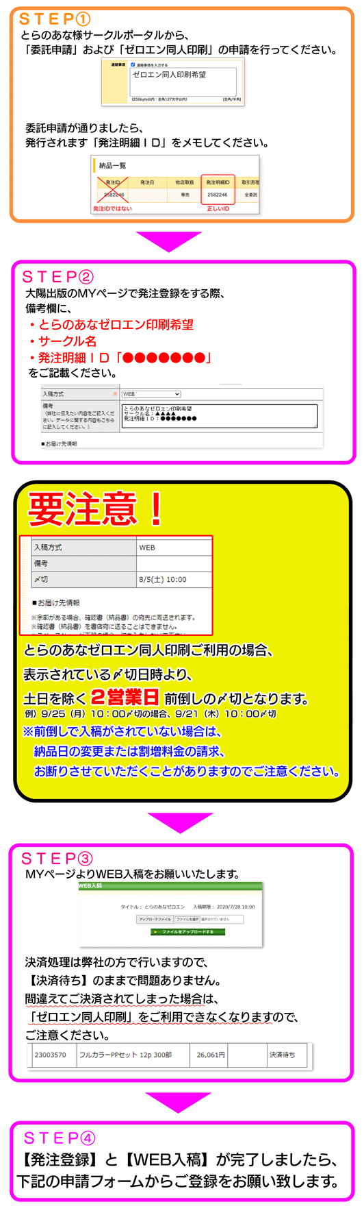 とらのあなサークルポータルより「委託申請」および「ゼロエン同人印刷」希望と記入。委託申請がとおったら、発行される「発注明細ＩＤ」をメモ。
マイページより下記の流れで発注登録をお願いします。
発注登録備考欄に

1.とらのあなゼロエン印刷希望

2.サークル名

3.発注明細ＩＤ
を記載してください。