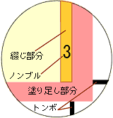 丸部分拡大図