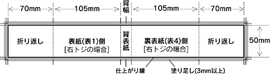 文庫オビ