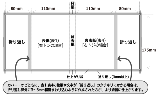 文豪セット 作成ガイドと注意点