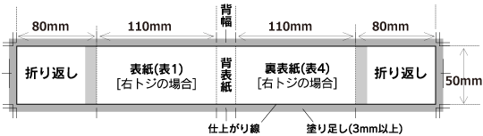 新書　オビ