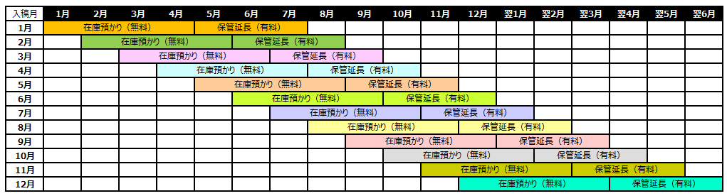 在庫預かり 在庫発送 保管延長 在庫破棄 同人誌印刷 大陽出版 在庫預かり 在庫発送 保管延長 在庫破棄 同人誌印刷 大陽出版