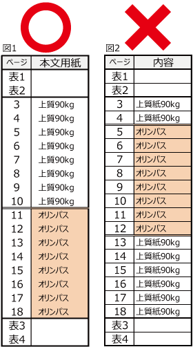 本文紙替え例