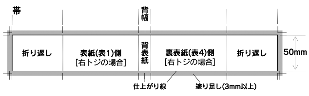 帯サイズ